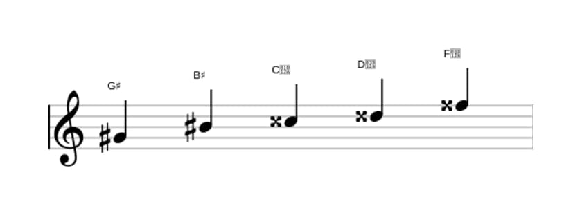 Sheet music of the G sharp Lydian sharp fifth pentatonic scale in three octaves (4)