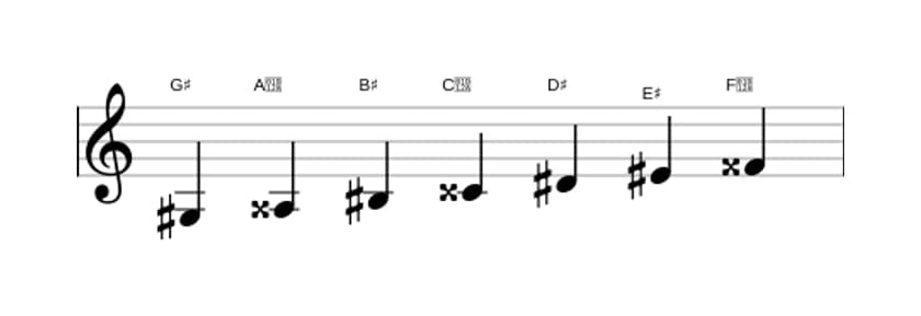 Sheet music of the G sharp Lydian sharp ninth scale in three octaves (3)