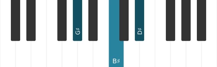 Piano voicing of chord G sharp Major - 0