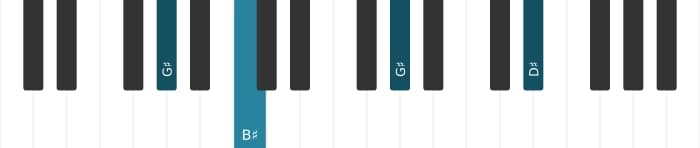 Piano voicing of chord G sharp Major - 2
