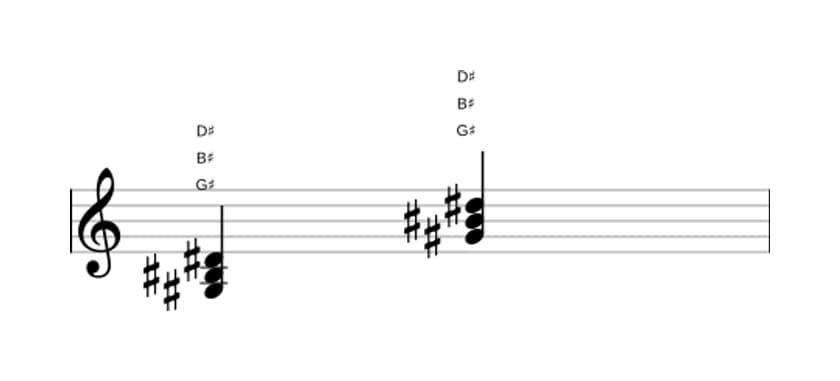 Sheet music of G sharp Major in three octaves (3)