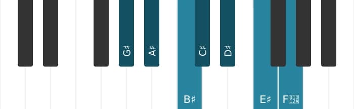 Piano scale for G sharp Major