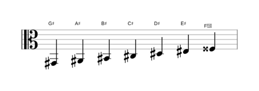 Sheet music of the G sharp Major scale in three octaves (2)