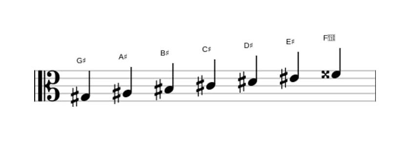 Sheet music of the G sharp Major scale in three octaves (3)
