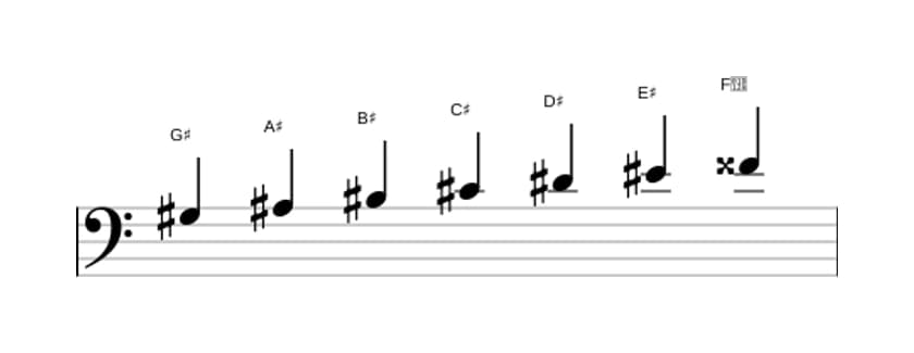 Sheet music of the G sharp Major scale in three octaves (3)