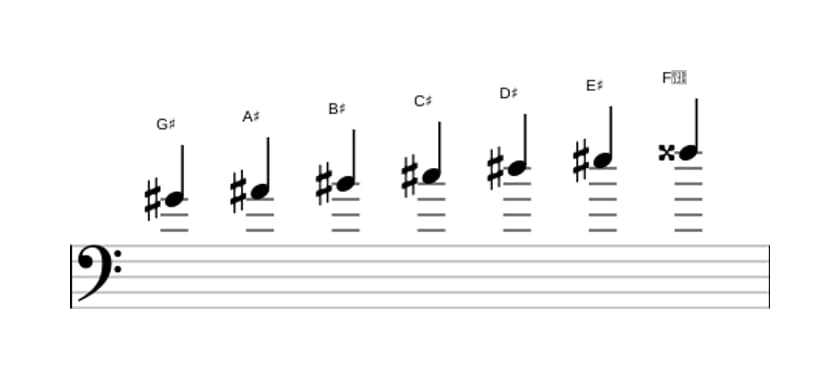 Sheet music of the G sharp Major scale in three octaves (4)