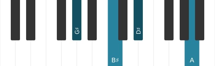Piano voicing of chord G sharp Major add flat ninth - 0