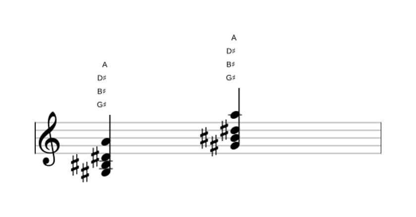 Sheet music of G sharp Major add flat ninth in three octaves (3)