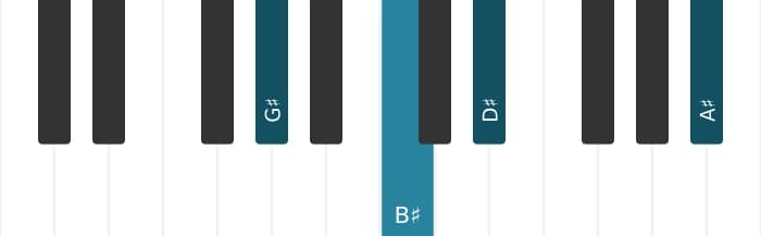 Piano voicing of chord G sharp Major add ninth - 0