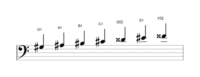 Sheet music of the G sharp Major augmented scale in three octaves (3)