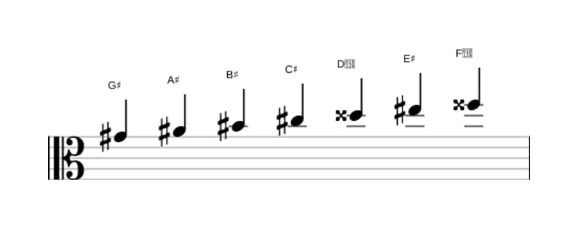 Sheet music of the G sharp Major augmented scale in three octaves (4)