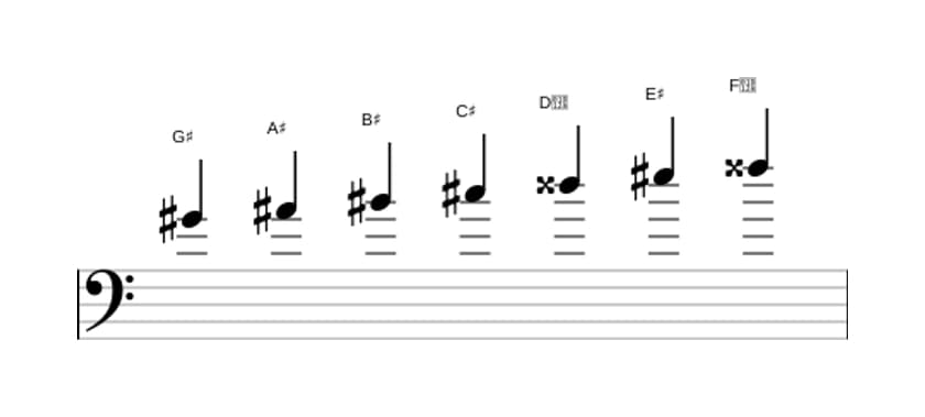 Sheet music of the G sharp Major augmented scale in three octaves (4)