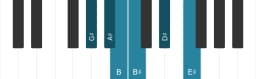 Piano scale for G sharp Major blues