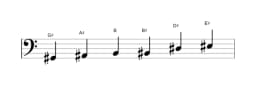 Sheet music of the G sharp Major blues scale in three octaves (2)