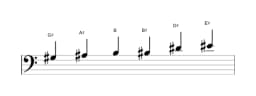 Sheet music of the G sharp Major blues scale in three octaves (3)