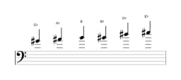 Sheet music of the G sharp Major blues scale in three octaves (4)