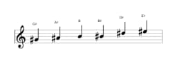 Sheet music of the G sharp Major blues scale in three octaves (4)