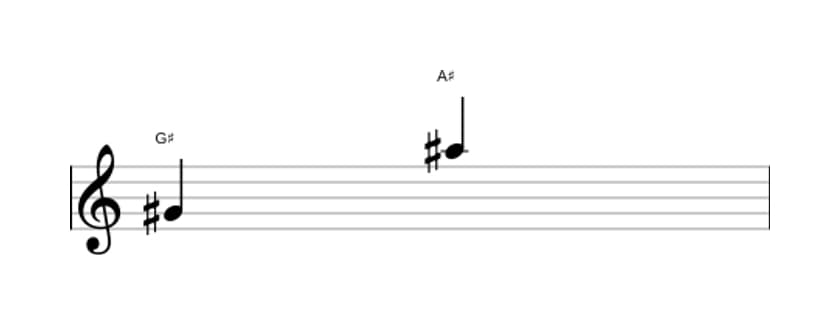 Sheet music of the Major ninth interval in three octaves (4)