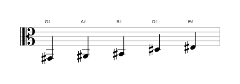 Sheet music of the G sharp Major pentatonic scale in three octaves (2)