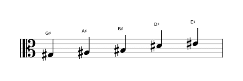 Sheet music of the G sharp Major pentatonic scale in three octaves (3)
