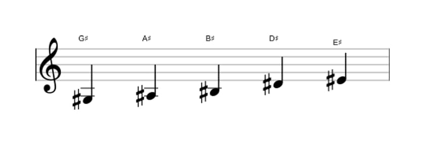 Sheet music of the G sharp Major pentatonic scale in three octaves (3)