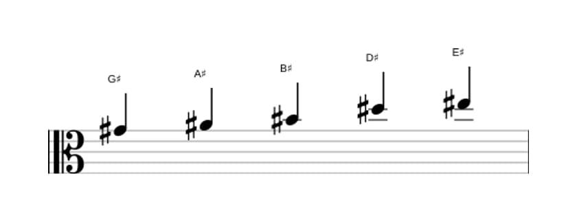 Sheet music of the G sharp Major pentatonic scale in three octaves (4)