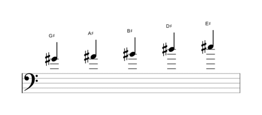 Sheet music of the G sharp Major pentatonic scale in three octaves (4)
