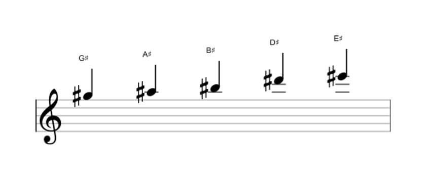 Sheet music of the G sharp Major pentatonic scale in three octaves (5)