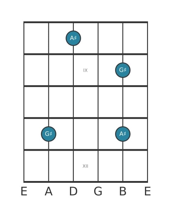 Guitar interval diagram for Major second in position 7