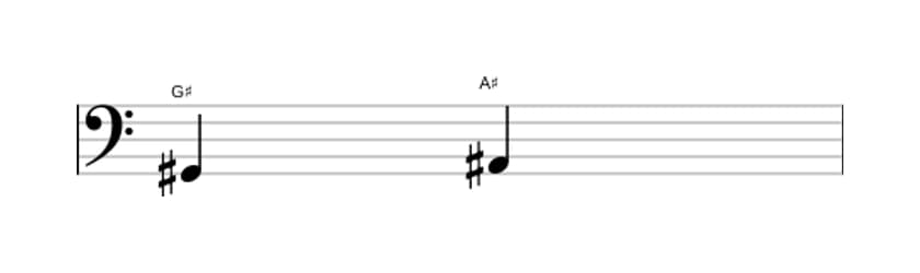 Sheet music of the Major second interval in three octaves (2)