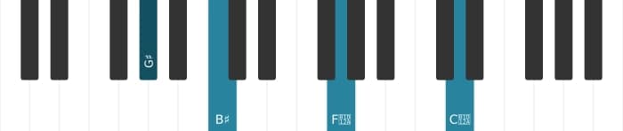 Piano voicing of chord G sharp Major sharp fourth - 0