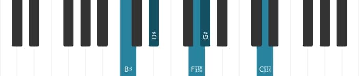 Piano voicing of chord G sharp Major sharp fourth - 2