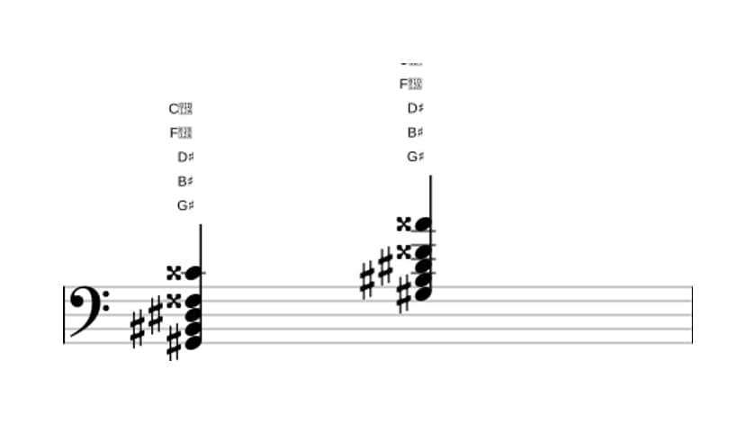Sheet music of G sharp Major sharp fourth in three octaves (2)