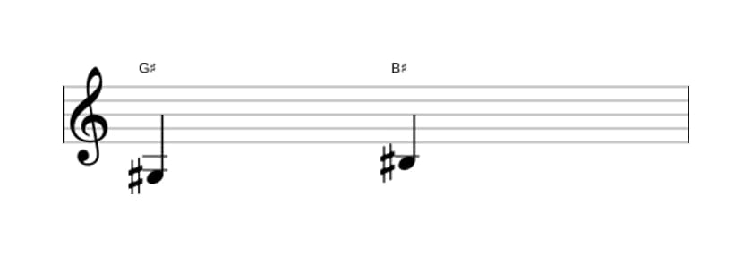 Sheet music of the Major third interval in three octaves (3)