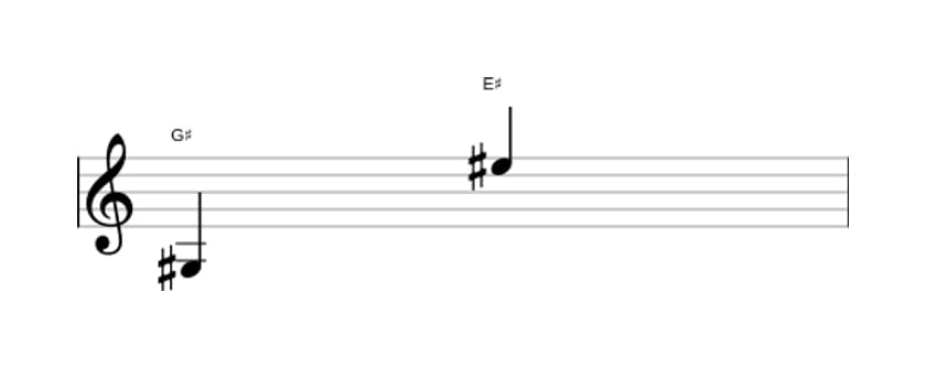 Sheet music of the Major thirteenth interval in three octaves (3)