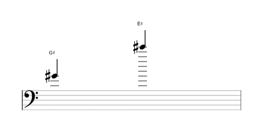 Sheet music of the Major thirteenth interval in three octaves (4)