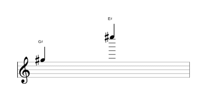 Sheet music of the Major thirteenth interval in three octaves (5)