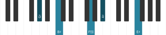 Piano voicing of chord G sharp Major thirteenth - 0
