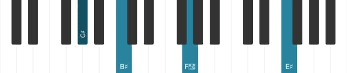 Piano voicing of chord G sharp Major thirteenth - 3