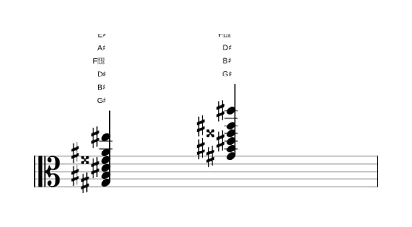 Sheet music of G sharp Major thirteenth in three octaves (3)
