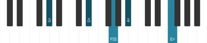 Piano voicing of chord G sharp Major thirteenth sharp eleventh - 1