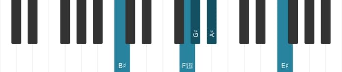 Piano voicing of chord G sharp Major thirteenth sharp eleventh - 2