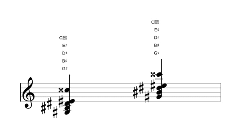 Sheet music of G sharp Major sixth sharp eleventh in three octaves (3)