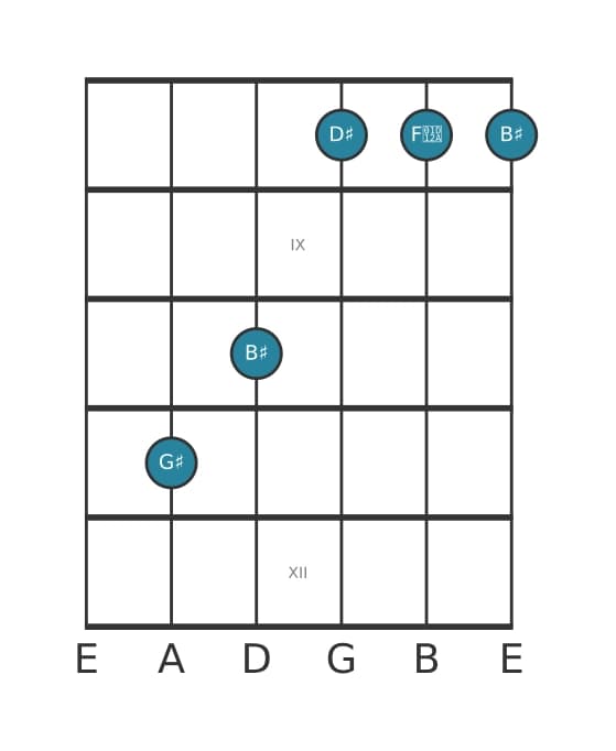 Guitar voicing #4 of the G sharp Major seventh chord