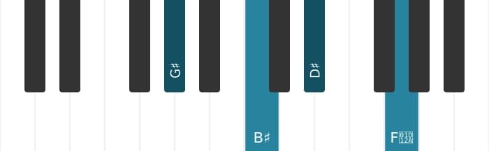 Piano voicing of chord G sharp Major seventh - 0