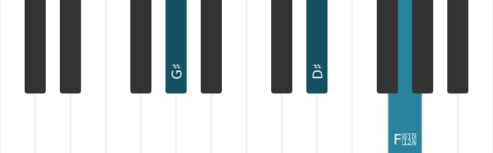 Piano voicing of chord G sharp Major seventh - 1