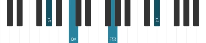 Piano voicing of chord G sharp Major seventh - 2