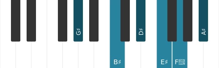 Piano voicing of chord G sharp Major seventh add thirteenth - 0