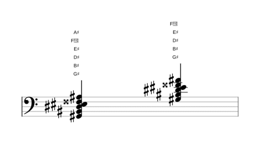 Sheet music of G sharp Major seventh add thirteenth in three octaves (2)