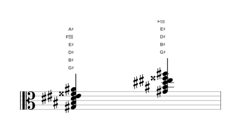 Sheet music of G sharp Major seventh add thirteenth in three octaves (3)
